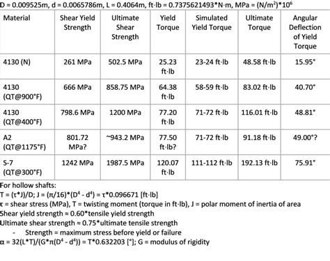 steel shear strength calculator